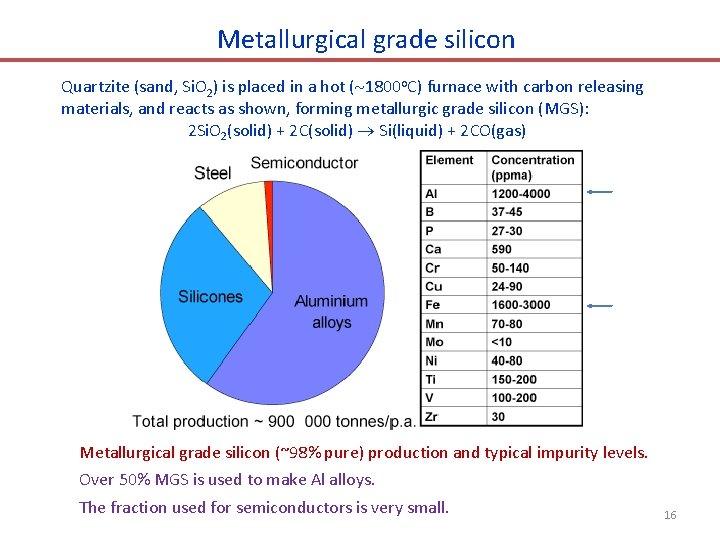 Metallurgical grade silicon Quartzite (sand, Si. O 2) is placed in a hot (