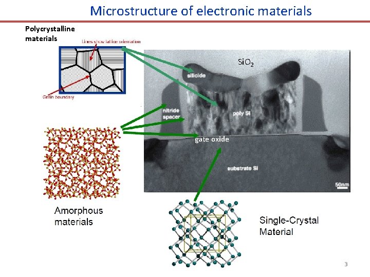 Microstructure of electronic materials Polycrystalline materials Si. O 2 gate oxide 3 