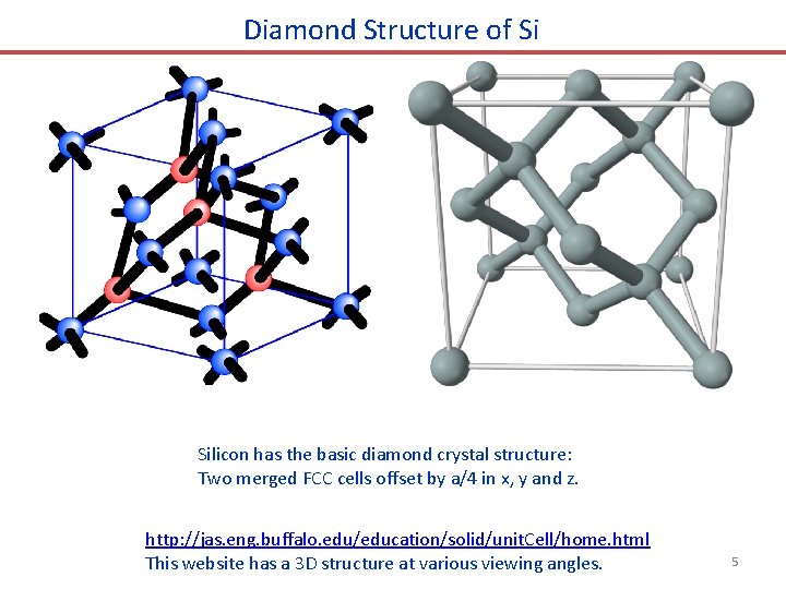 Diamond Structure of Si Silicon has the basic diamond crystal structure: Two merged FCC