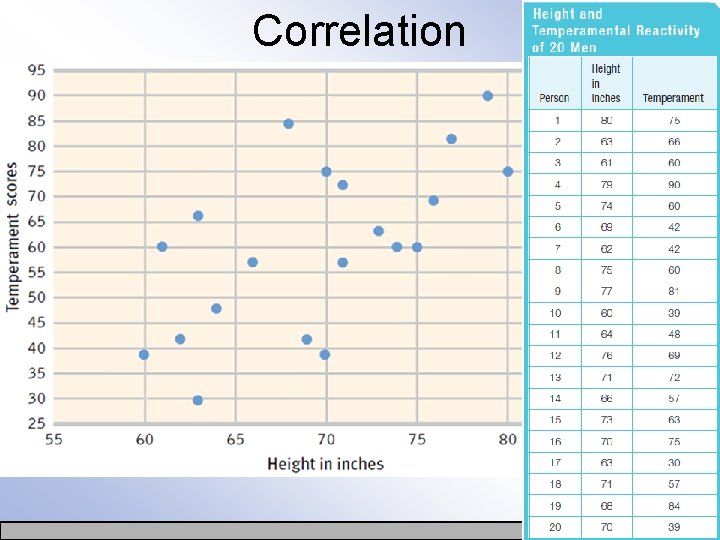 Correlation 