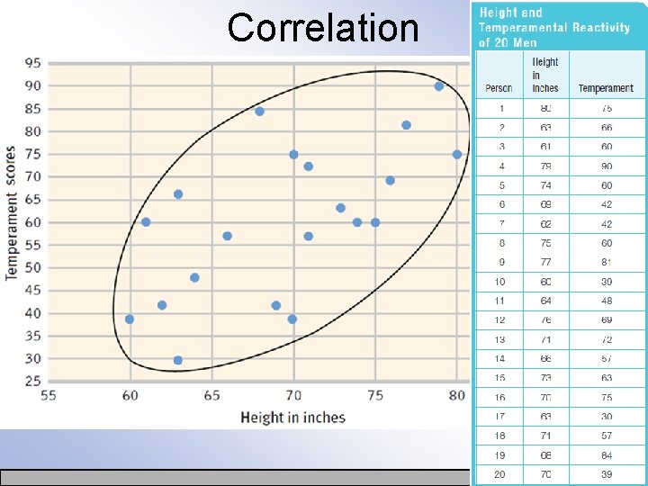 Correlation 