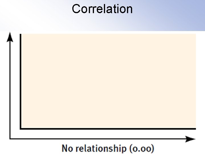 Correlation 