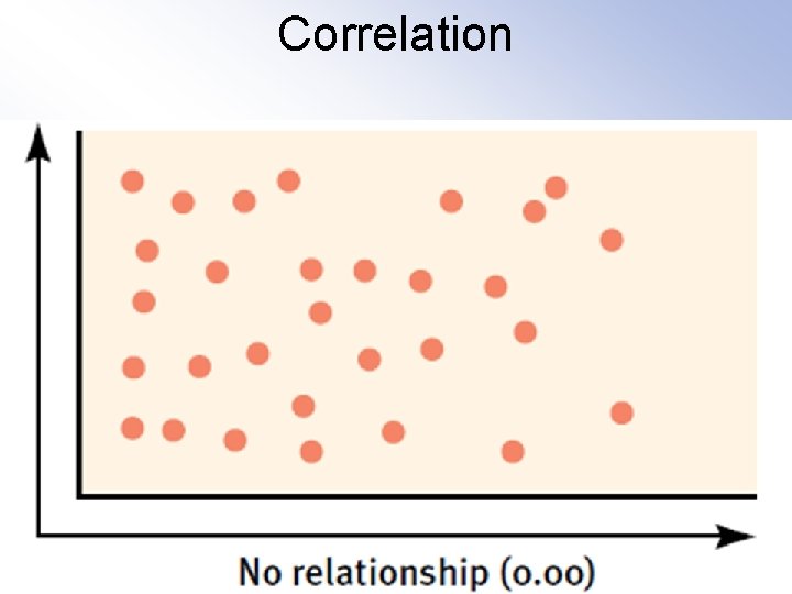 Correlation 