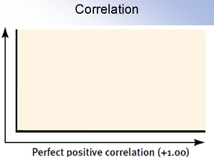 Correlation 