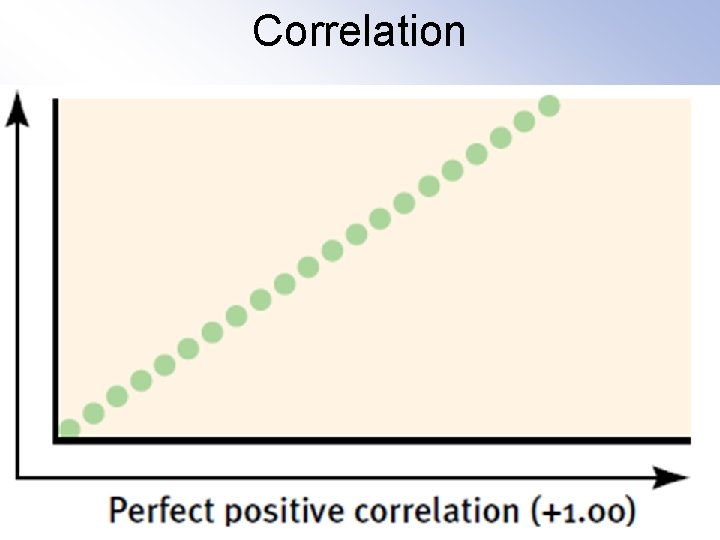 Correlation 