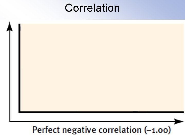 Correlation 