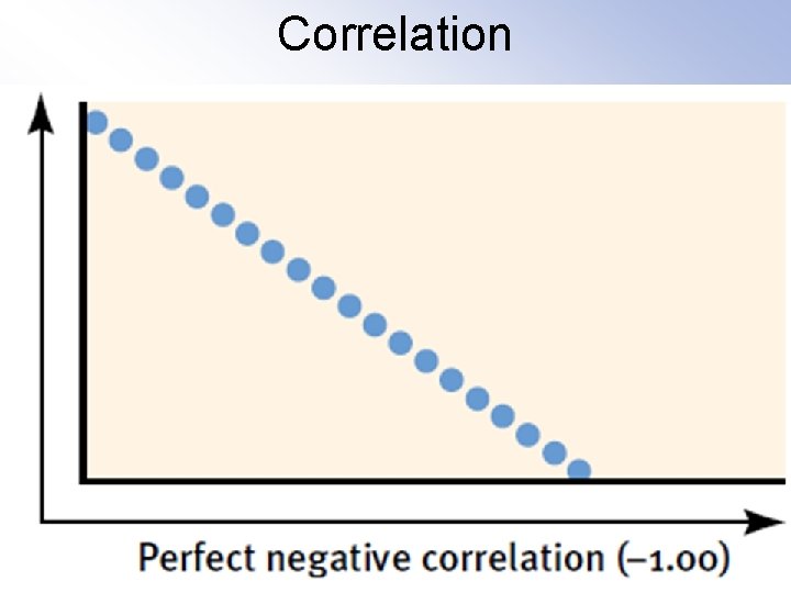 Correlation 