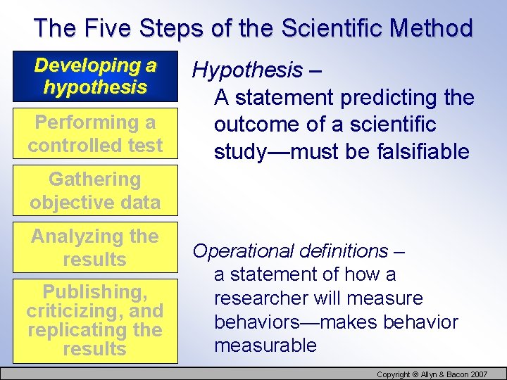 The Five Steps of the Scientific Method Developing a hypothesis Performing a controlled test