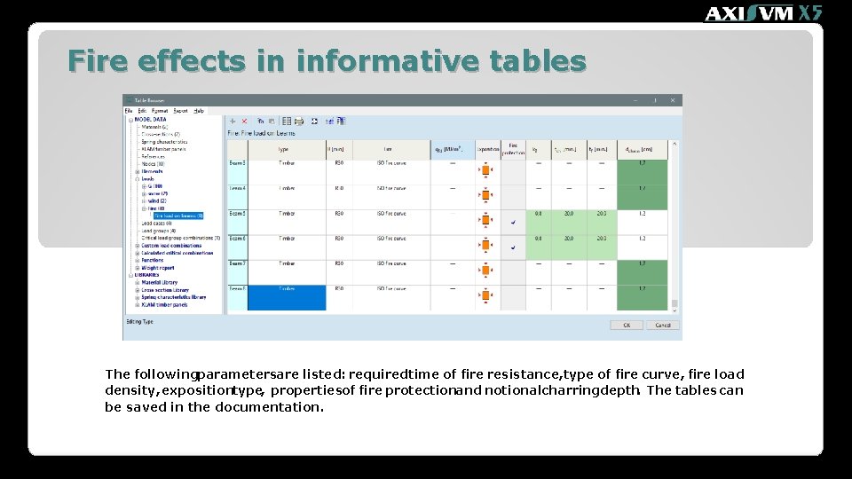 Fire effects in informative tables The followingparametersare listed: requiredtime of fire resistance, type of
