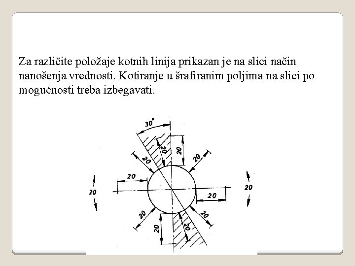 Za različite položaje kotnih linija prikazan je na slici način nanošenja vrednosti. Kotiranje u