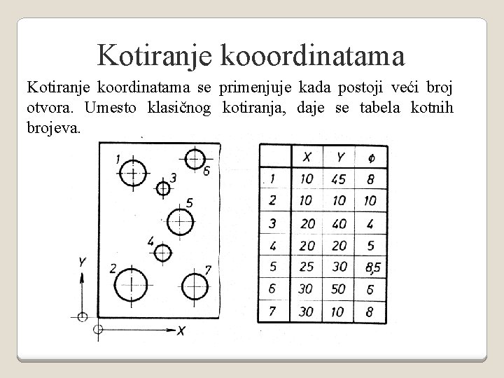 Kotiranje kooordinatama Kotiranje koordinatama se primenjuje kada postoji veći broj otvora. Umesto klasičnog kotiranja,