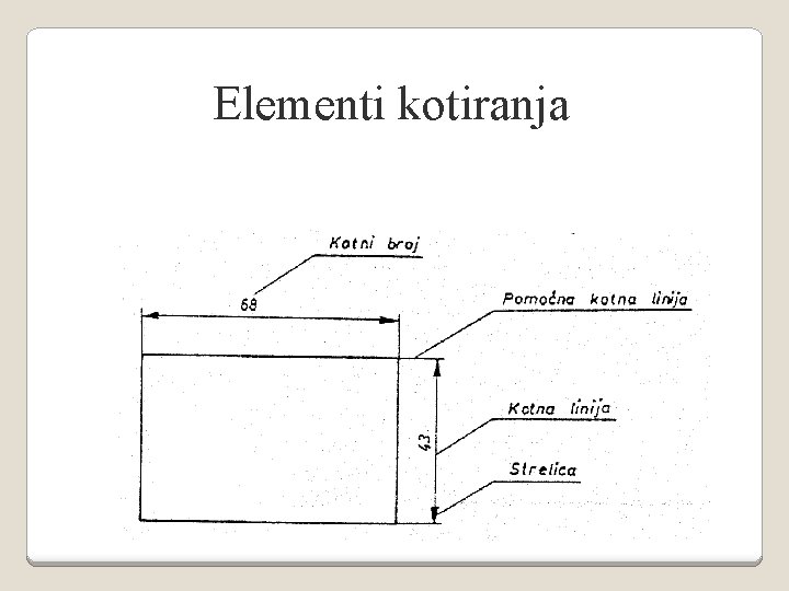 Elementi kotiranja 