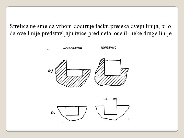 Strelica ne sme da vrhom dodiruje tačku preseka dveju linija, bilo da ove linije
