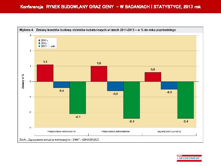 Konferencja RYNEK BUDOWLANY ORAZ CENY – W BADANIACH I STATYSTYCE, 201 3 rok K