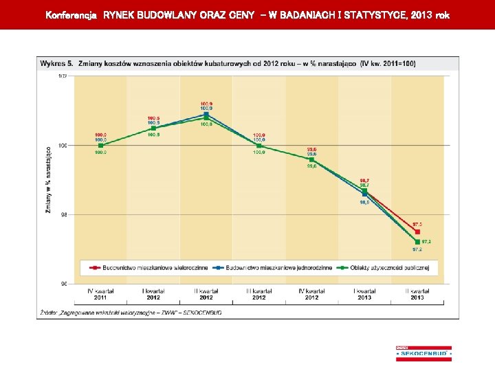 Konferencja RYNEK BUDOWLANY ORAZ CENY – W BADANIACH I STATYSTYCE, 201 3 rok K