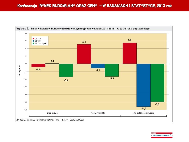 Konferencja RYNEK BUDOWLANY ORAZ CENY – W BADANIACH I STATYSTYCE, 201 3 rok K