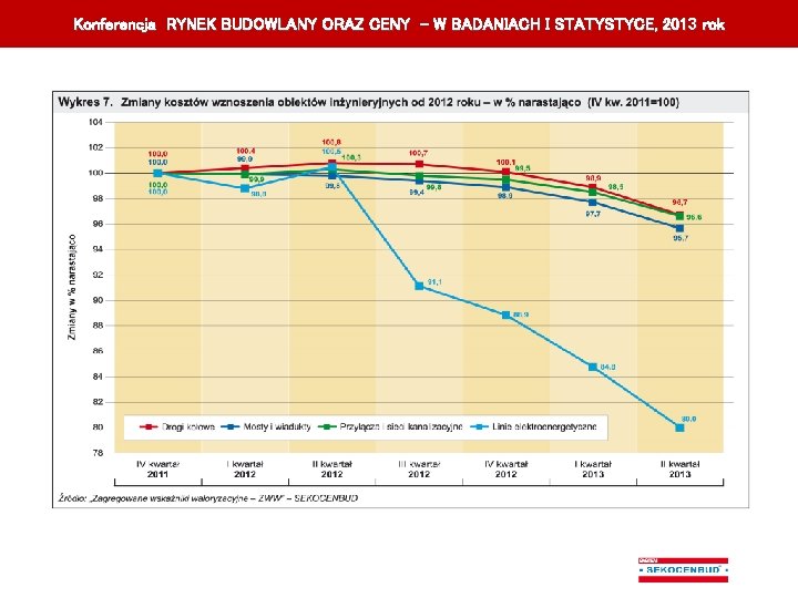 Konferencja RYNEK BUDOWLANY ORAZ CENY – W BADANIACH I STATYSTYCE, 201 3 rok K