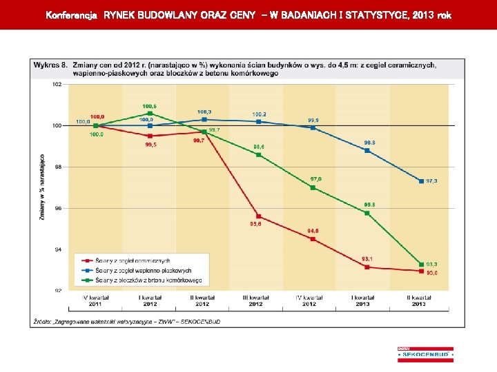 Konferencja RYNEK BUDOWLANY ORAZ CENY – W BADANIACH I STATYSTYCE, 201 3 rok K