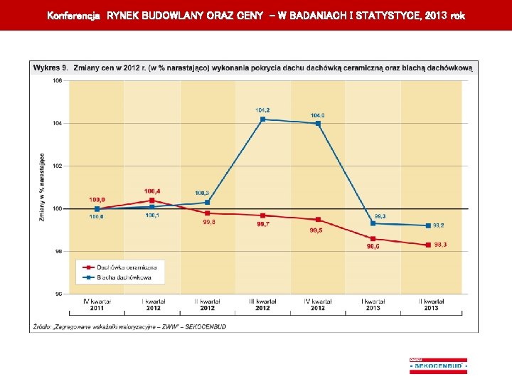 Konferencja RYNEK BUDOWLANY ORAZ CENY – W BADANIACH I STATYSTYCE, 201 3 rok K