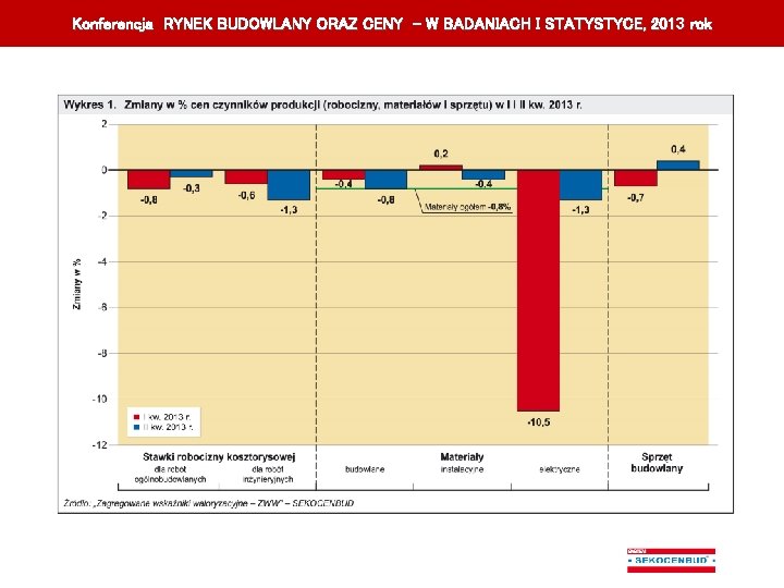 Konferencja RYNEK BUDOWLANY ORAZ CENY – W BADANIACH I STATYSTYCE, 201 3 rok K