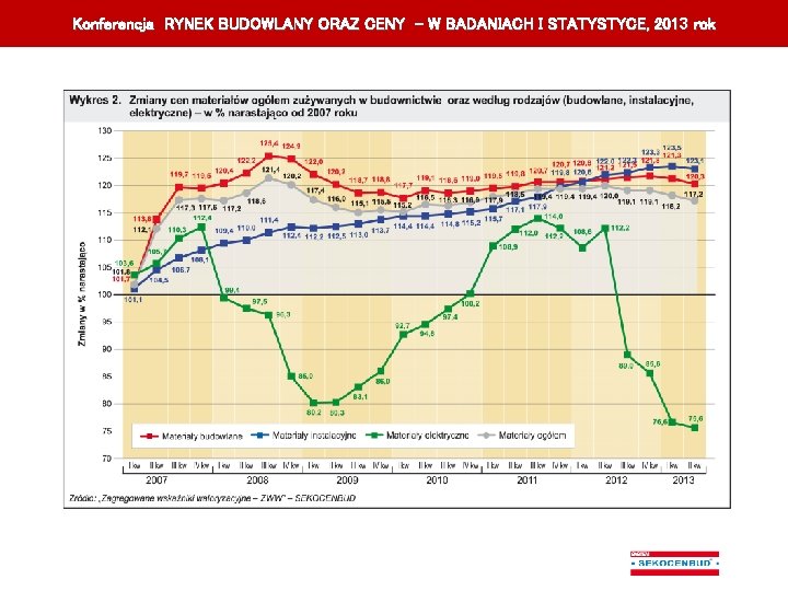 Konferencja RYNEK BUDOWLANY ORAZ CENY – W BADANIACH I STATYSTYCE, 201 3 rok K