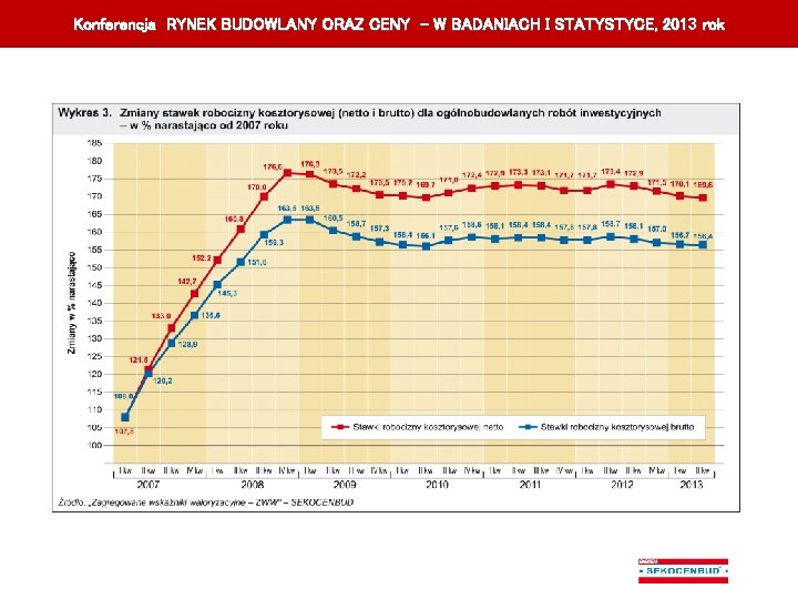 Konferencja RYNEK BUDOWLANY ORAZ CENY – W BADANIACH I STATYSTYCE, 201 3 rok K