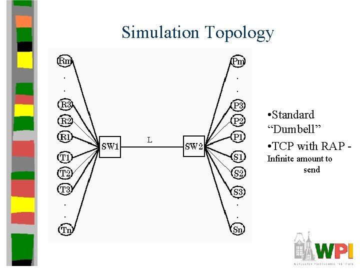 Simulation Topology • Standard “Dumbell” • TCP with RAP Infinite amount to send 