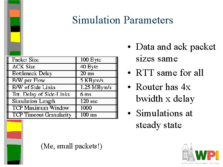 Simulation Parameters • Data and ack packet sizes same • RTT same for all