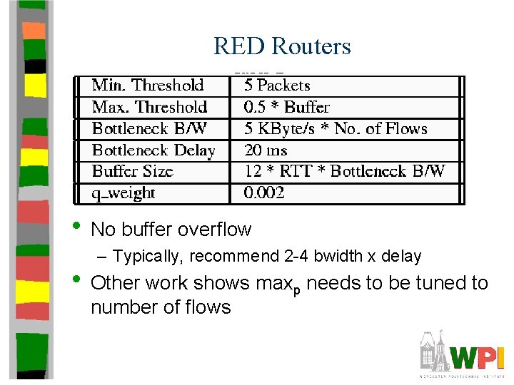 RED Routers • No buffer overflow – Typically, recommend 2 -4 bwidth x delay
