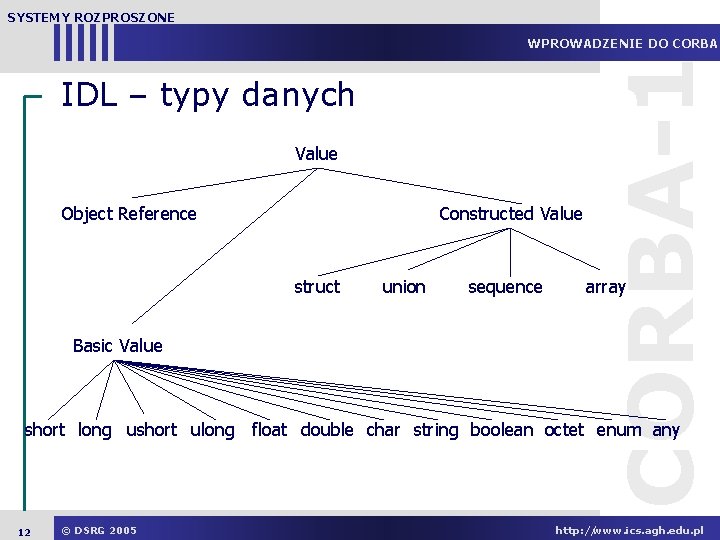 SYSTEMY ROZPROSZONE IDL – typy danych Value Object Reference Constructed Value struct Basic Value