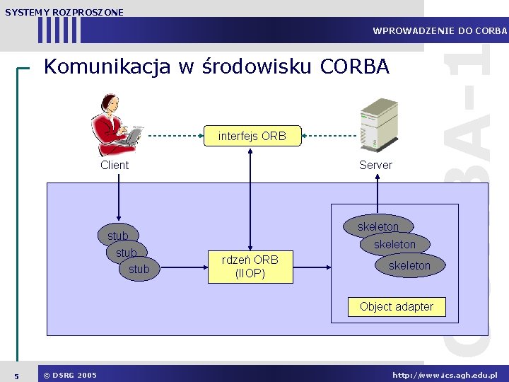 SYSTEMY ROZPROSZONE Komunikacja w środowisku CORBA interfejs ORB Client stub Server skeleton rdzeń ORB