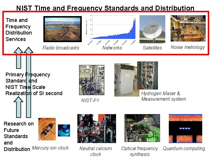 NIST Time and Frequency Standards and Distribution Time and Frequency Distribution Services Radio broadcasts NIST Time and Frequency Standards and Distribution Time and Frequency Distribution Services Radio broadcasts