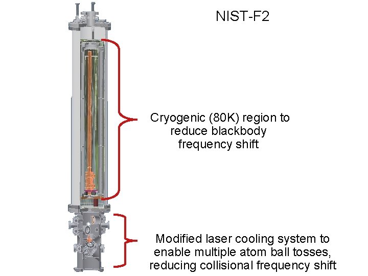 NIST-F 2 Cryogenic (80 K) region to reduce blackbody frequency shift Modified laser cooling NIST-F 2 Cryogenic (80 K) region to reduce blackbody frequency shift Modified laser cooling