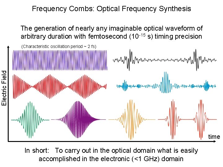 Frequency Combs: Optical Frequency Synthesis The generation of nearly any imaginable optical waveform of Frequency Combs: Optical Frequency Synthesis The generation of nearly any imaginable optical waveform of