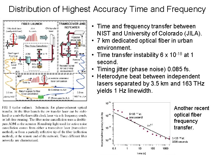 Distribution of Highest Accuracy Time and Frequency • Time and frequency transfer between NIST Distribution of Highest Accuracy Time and Frequency • Time and frequency transfer between NIST