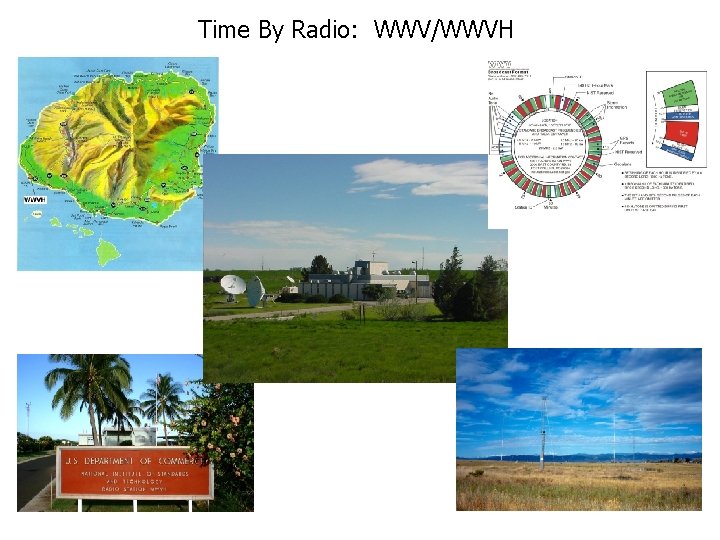 Time By Radio: WWV/WWVH Time By Radio: WWV/WWVH