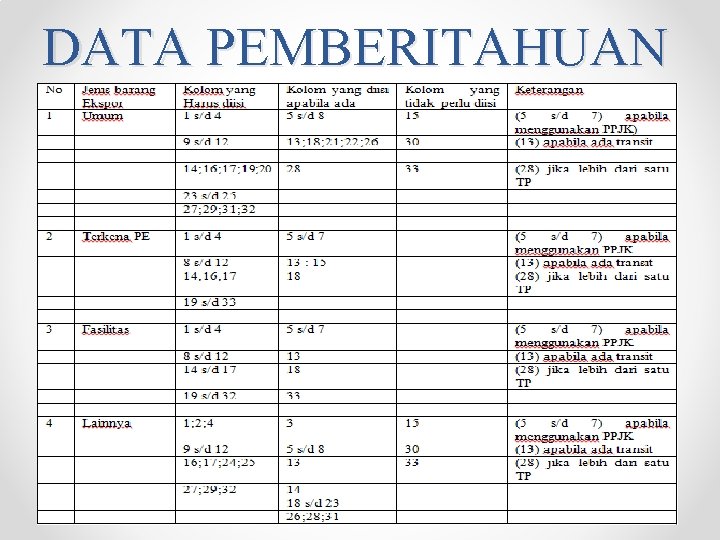 DATA PEMBERITAHUAN DATA PEMBERITAHUAN