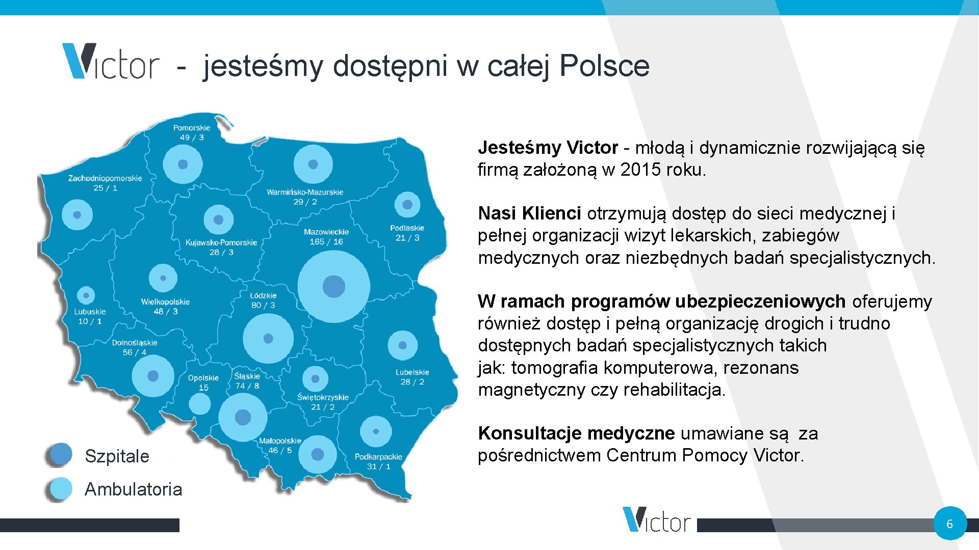 - jesteśmy dostępni w całej Polsce Jesteśmy Victor - młodą i dynamicznie rozwijającą się