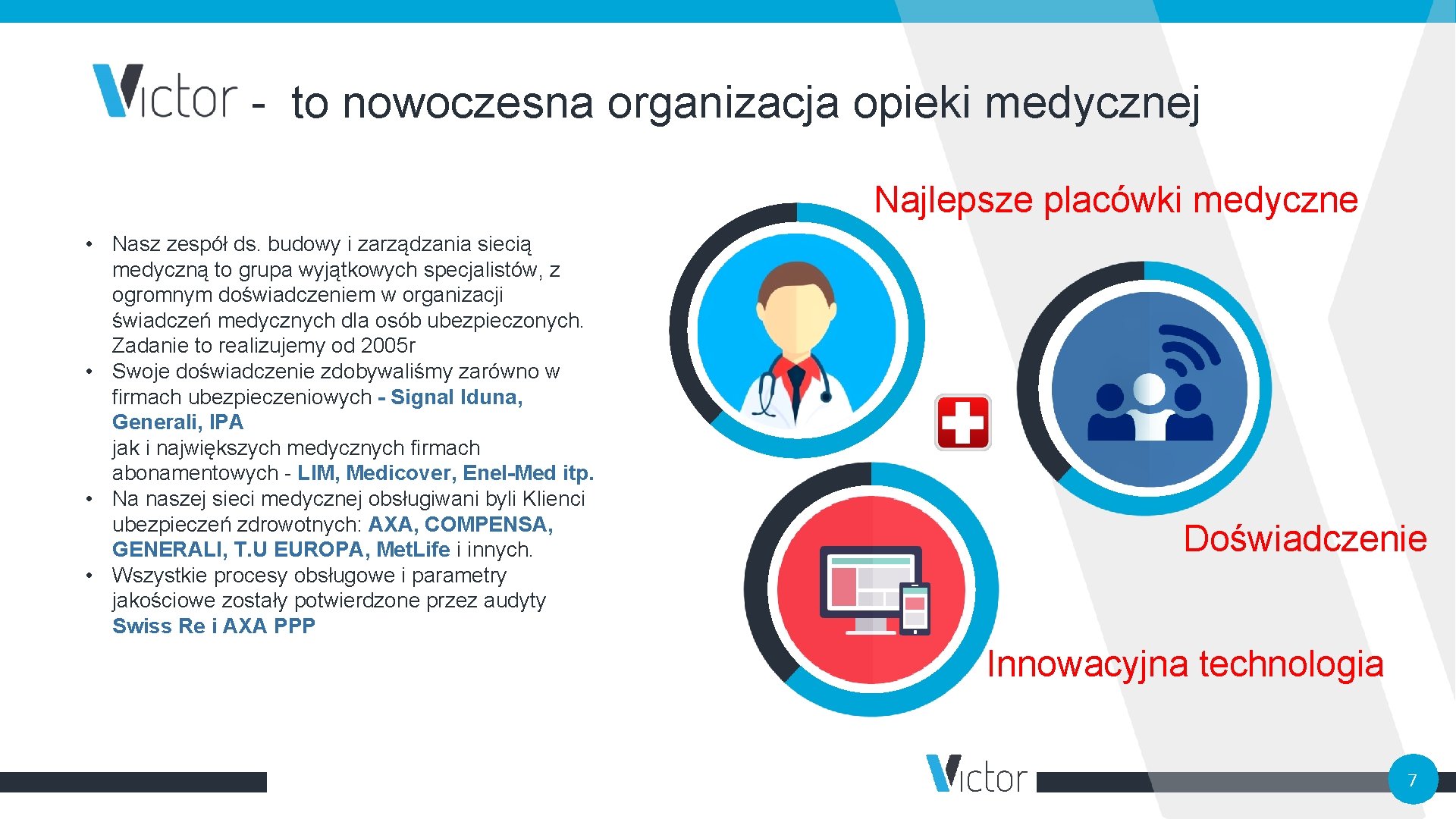 - to nowoczesna organizacja opieki medycznej Najlepsze placówki medyczne • Nasz zespół ds. budowy