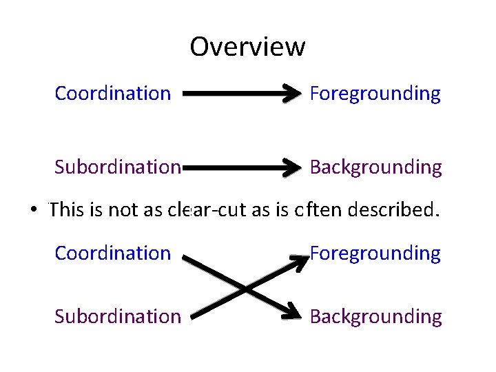 Overview Coordination Foregrounding Subordination Backgrounding • This is not as clear-cut as is often