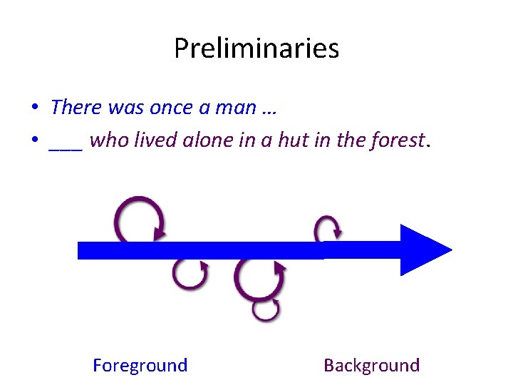 Preliminaries • There was once a man … • ___ who lived alone in