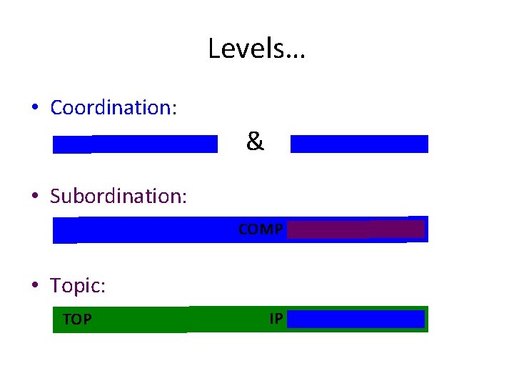 Levels… • Coordination: & • Subordination: COMP • Topic: TOP IP 
