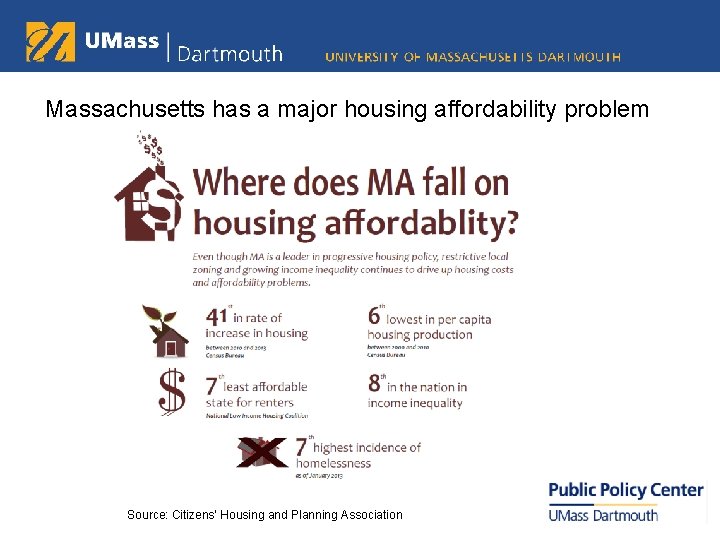Massachusetts has a major housing affordability problem Source: Citizens’ Housing and Planning Association 