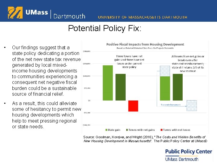 Potential Policy Fix: • Our findings suggest that a state policy dedicating a portion