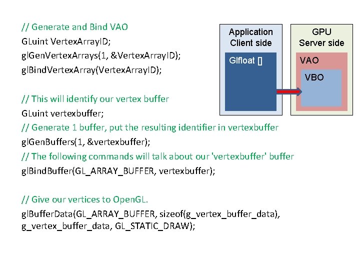 // Generate and Bind VAO GLuint Vertex. Array. ID; gl. Gen. Vertex. Arrays(1, &Vertex.