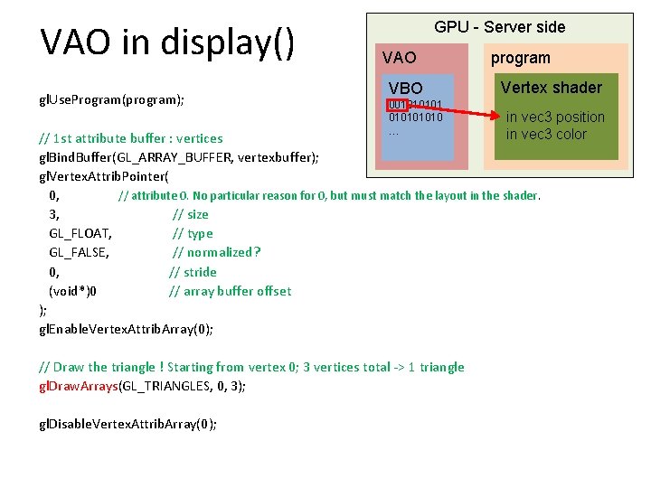 VAO in display() gl. Use. Program(program); GPU - Server side VAO VBO 001010 …