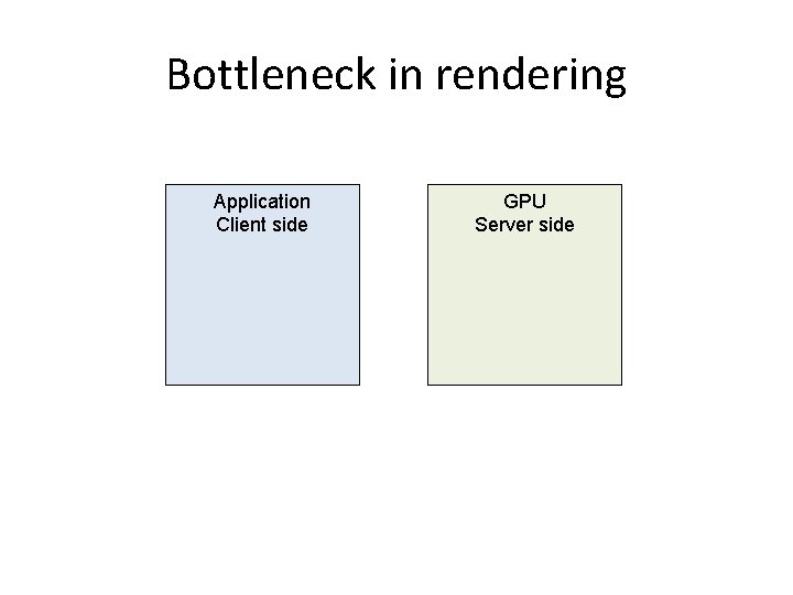 Bottleneck in rendering Application Client side GPU Server side 