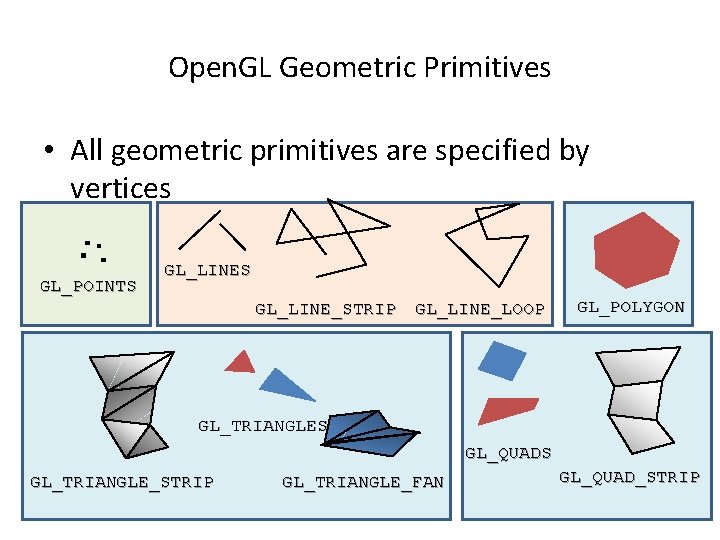 Open. GL Geometric Primitives • All geometric primitives are specified by vertices GL_POINTS GL_LINE_STRIP