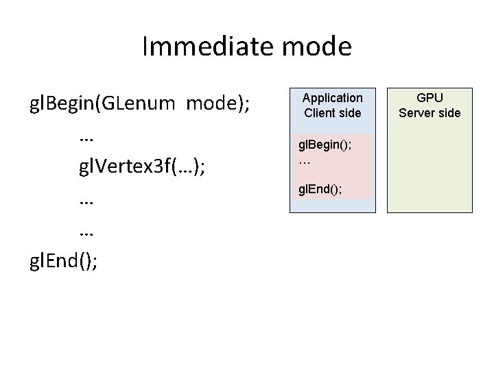 Immediate mode gl. Begin(GLenum mode); … gl. Vertex 3 f(…); … … gl. End();