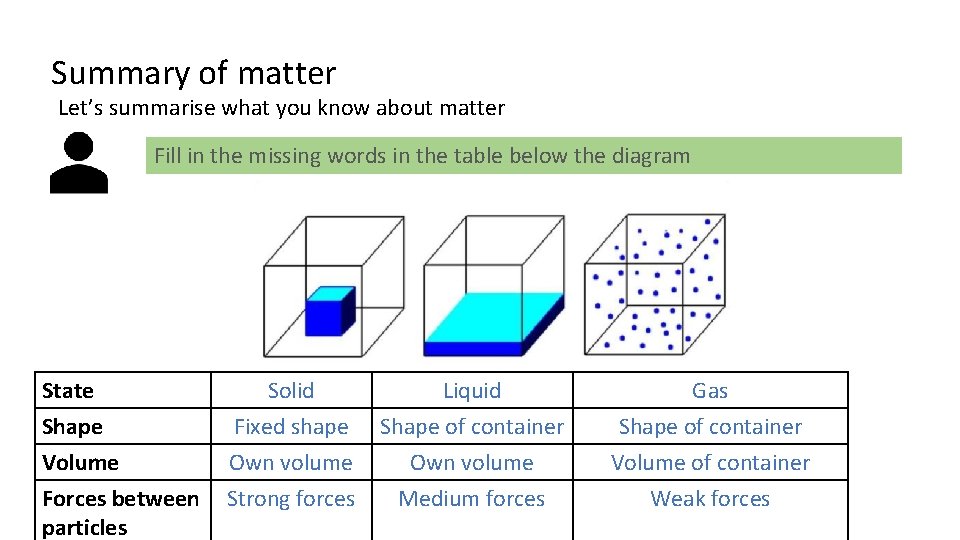 Summary of matter Let’s summarise what you know about matter Fill in the missing
